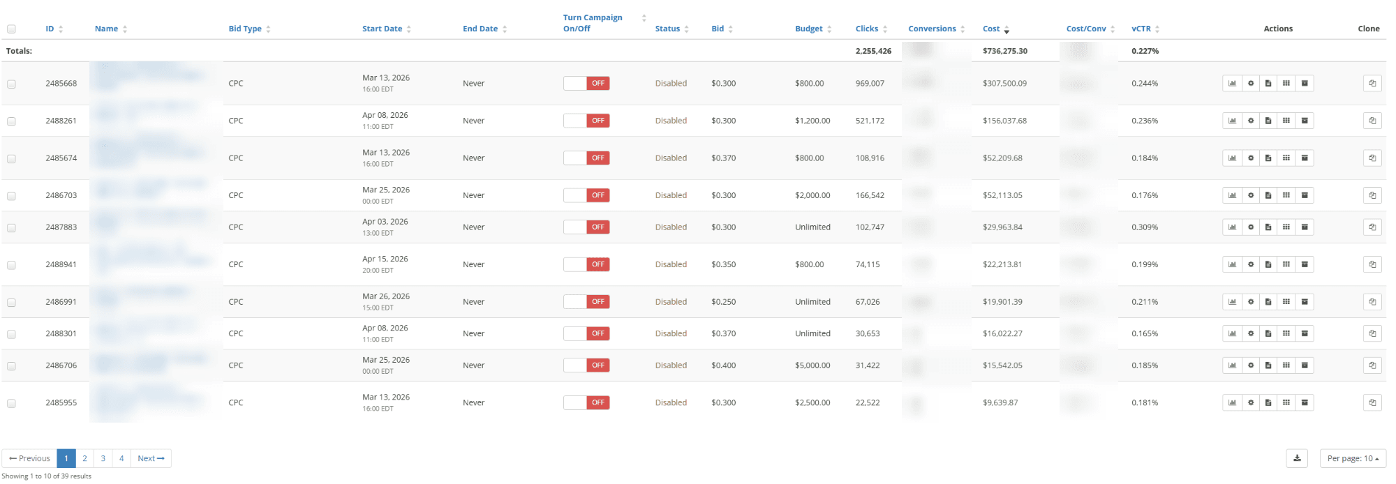 Revcontent dashboard for the SpaceX IPO campaigns showing $736,275.30 total cost and 2,255,426 clicks across 39 campaigns